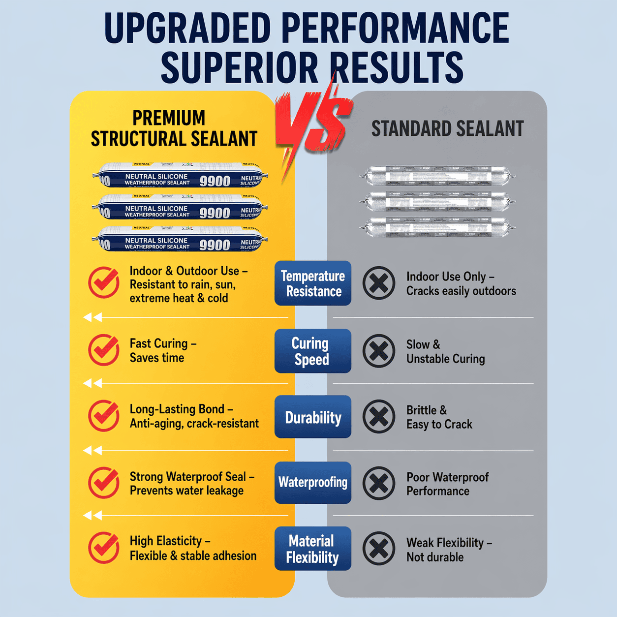 High - Strength 9900 Structural Silicone Sealant - Outdoor Weatherproof Adhesive for Windows & Doors